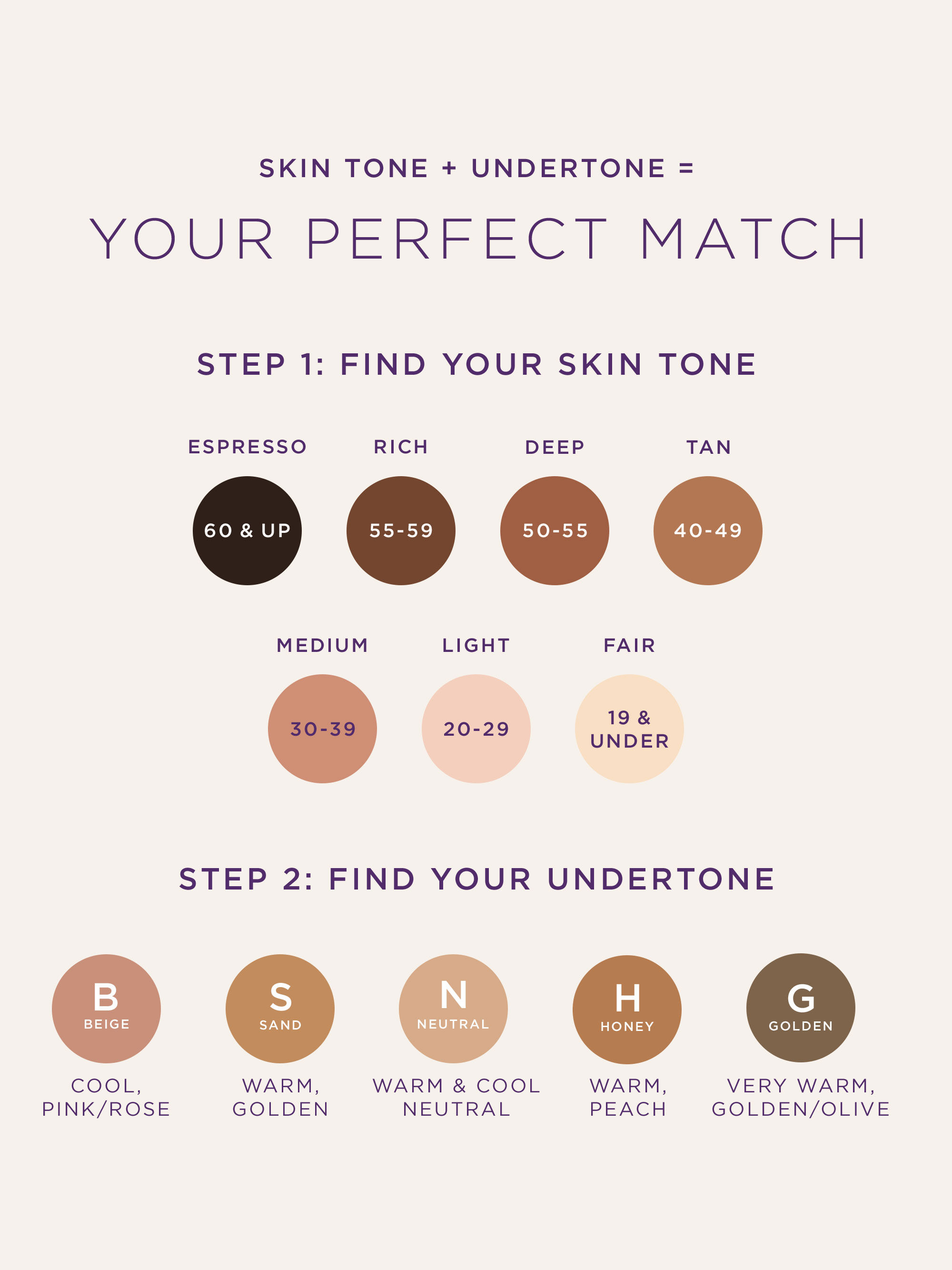Types of concealers